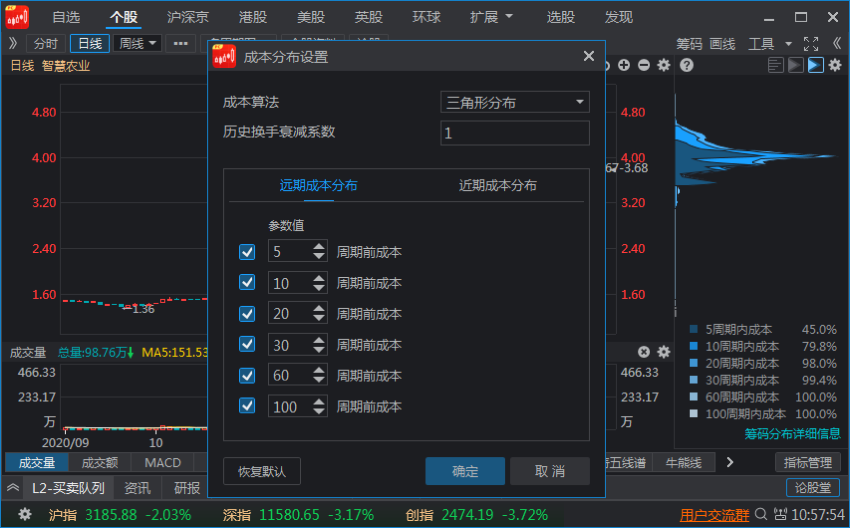 籌碼峰視頻講解(籌碼峰實戰(zhàn)技巧)-添財網(wǎng)