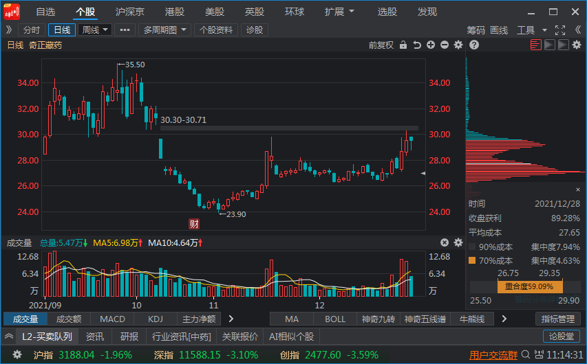 籌碼峰視頻講解(籌碼峰實戰(zhàn)技巧)-添財網(wǎng)