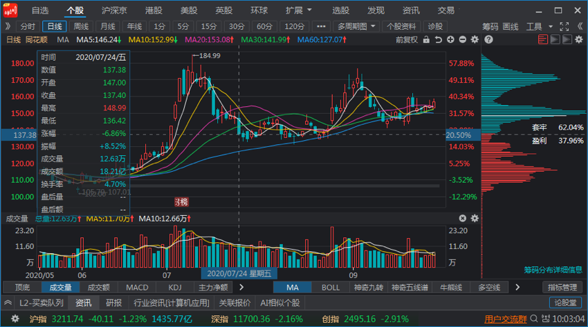 籌碼峰視頻講解(籌碼峰實戰(zhàn)技巧)-添財網(wǎng)