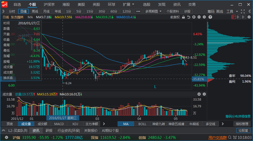 籌碼峰視頻講解(籌碼峰實戰(zhàn)技巧)-添財網(wǎng)