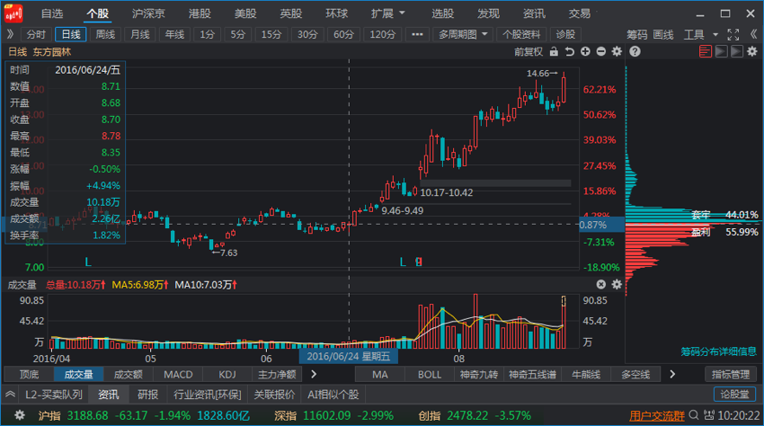 籌碼峰視頻講解(籌碼峰實戰(zhàn)技巧)-添財網(wǎng)