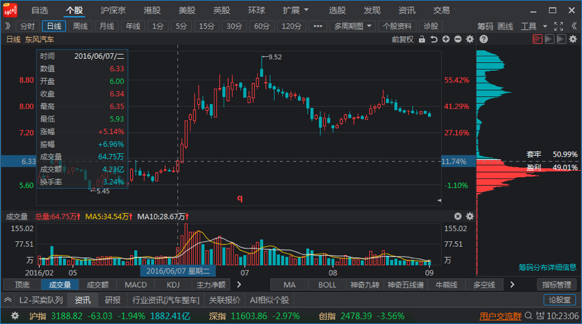籌碼峰視頻講解(籌碼峰實戰(zhàn)技巧)-添財網(wǎng)