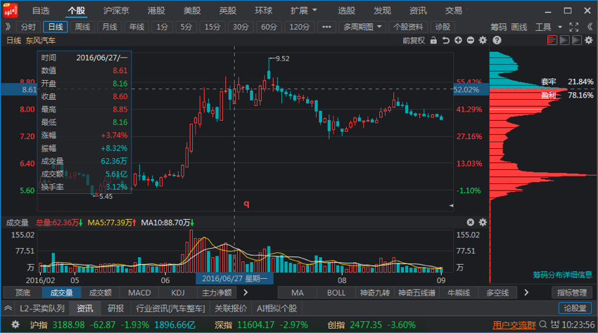 籌碼峰視頻講解(籌碼峰實戰(zhàn)技巧)-添財網(wǎng)