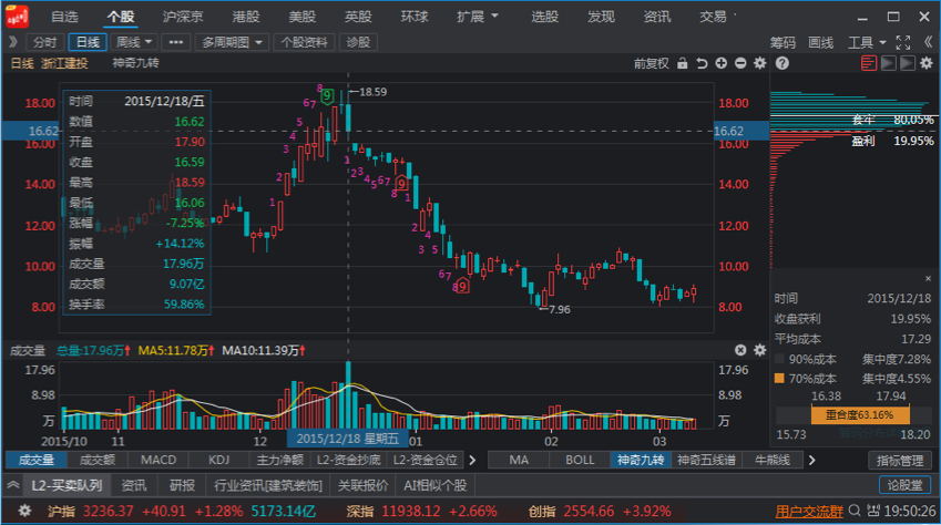 籌碼峰視頻講解(籌碼峰實戰(zhàn)技巧)-添財網(wǎng)