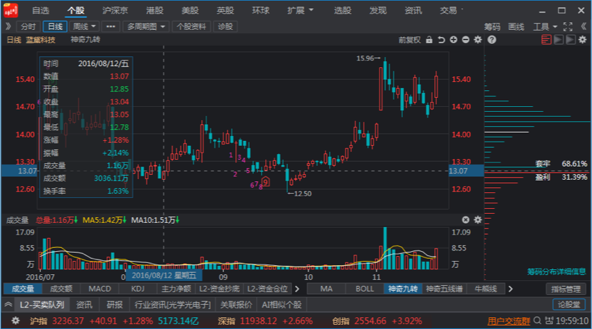 籌碼峰視頻講解(籌碼峰實戰(zhàn)技巧)-添財網(wǎng)
