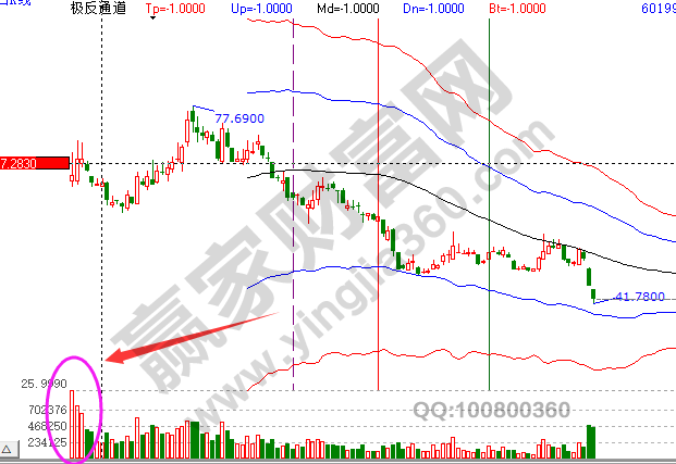 大單凈量(大單凈量使用技巧)-添財網(wǎng)