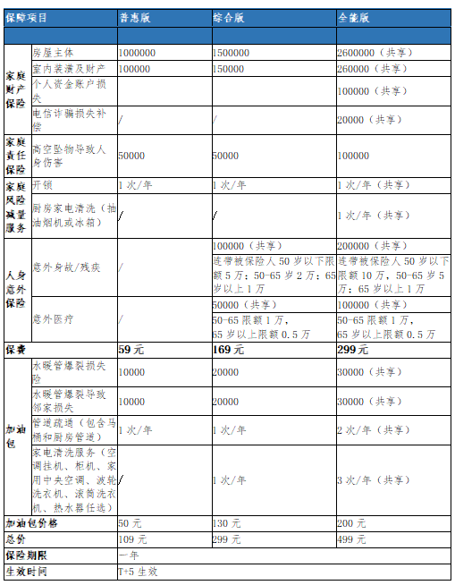 大地保險客服(客服大地保險電話)-添財網(wǎng)