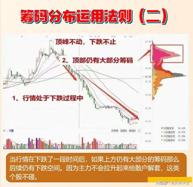 籌碼峰選股方法和圖解(籌碼峰選股方法視頻)-添財網(wǎng)