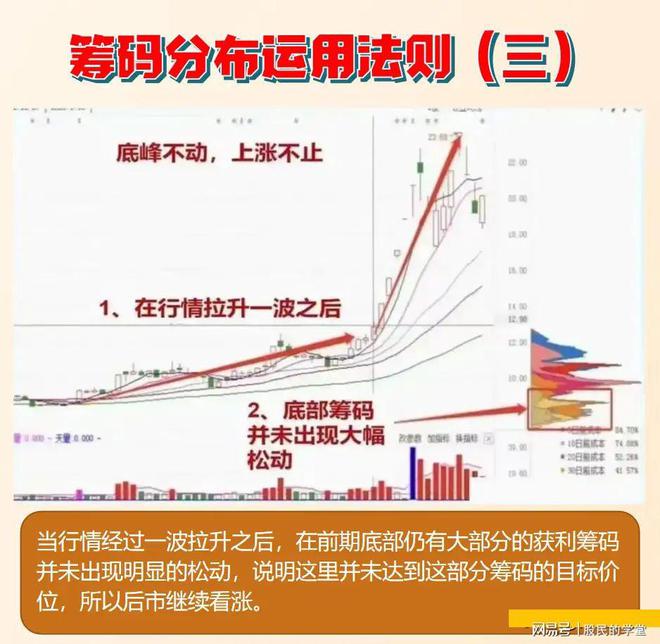 籌碼峰選股方法和圖解(籌碼峰選股方法視頻)-添財網(wǎng)