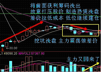 籌碼峰炒股口訣(炒股籌碼峰秘訣)-添財網(wǎng)