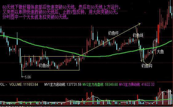 籌碼峰炒股口訣(炒股籌碼峰秘訣)-添財網(wǎng)