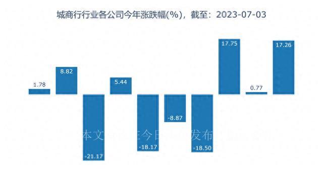 成都銀行上班時間(成都銀行工作日上下班時間)-添財網