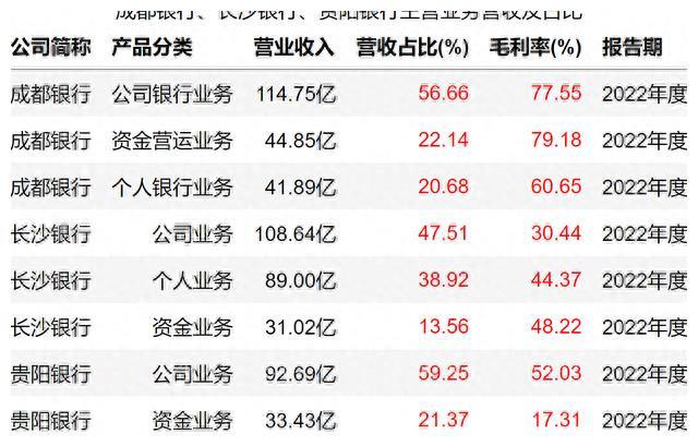 成都銀行上班時間(成都銀行工作日上下班時間)-添財網