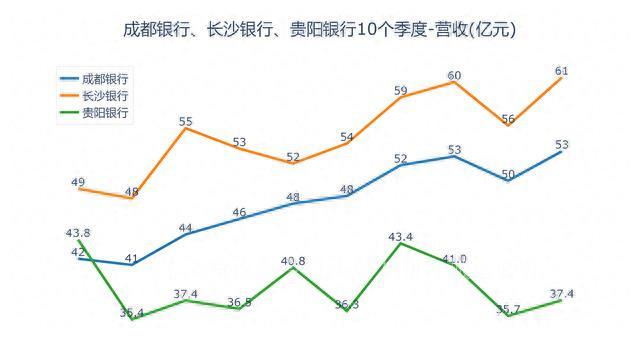 成都銀行上班時間(成都銀行工作日上下班時間)-添財網