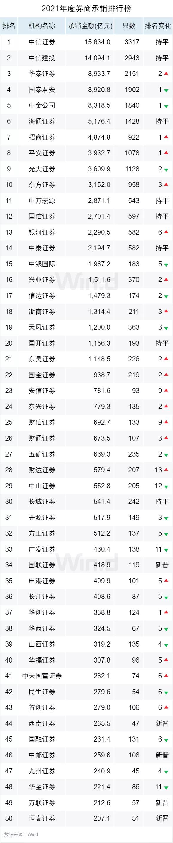 承銷是什么意思(承銷額是什么意思)-添財網