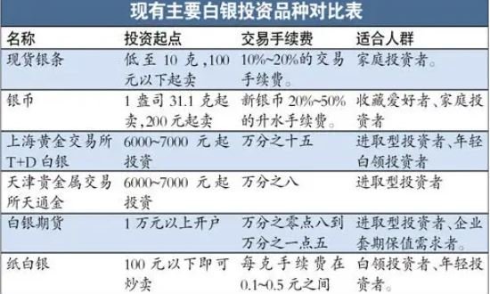 炒白銀(白銀炒肉片哪家好吃)-添財網