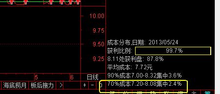 籌碼峰視頻講解(籌碼峰視頻教程)-添財網