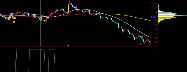 籌碼峰視頻講解(籌碼峰視頻教程)-添財網