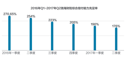 渤海財(cái)險(xiǎn)(渤海財(cái)險(xiǎn)是正規(guī)公司嗎)-添財(cái)網(wǎng)