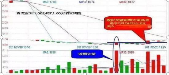 補倉計算器(補倉計算器在線計算)-添財網
