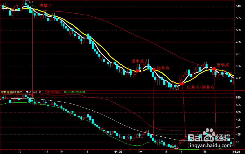 布林通道(布林通道原理)-添財網(wǎng)