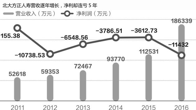 北大方正人壽保險可靠嗎(北大方正人壽保險公司app)-添財網