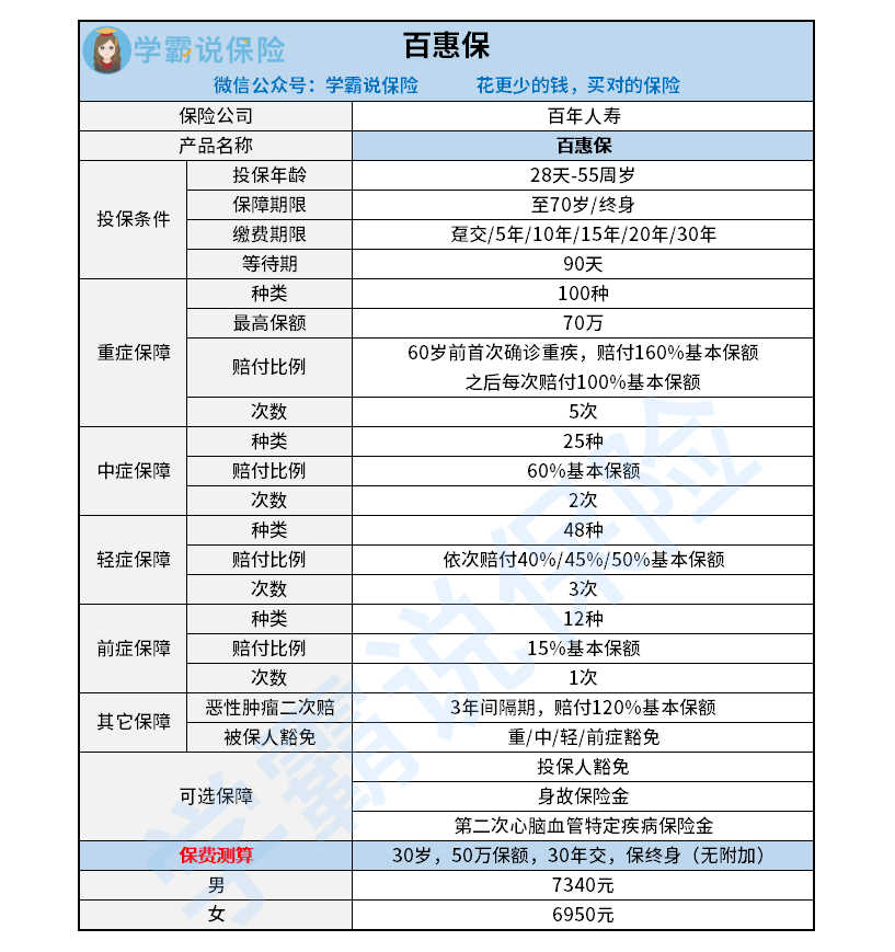 百年人壽怎么樣(百年人壽產品介紹)-添財網