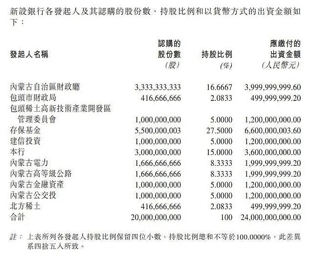 包銀消費金融(銀行消費金融是做什么)-添財網