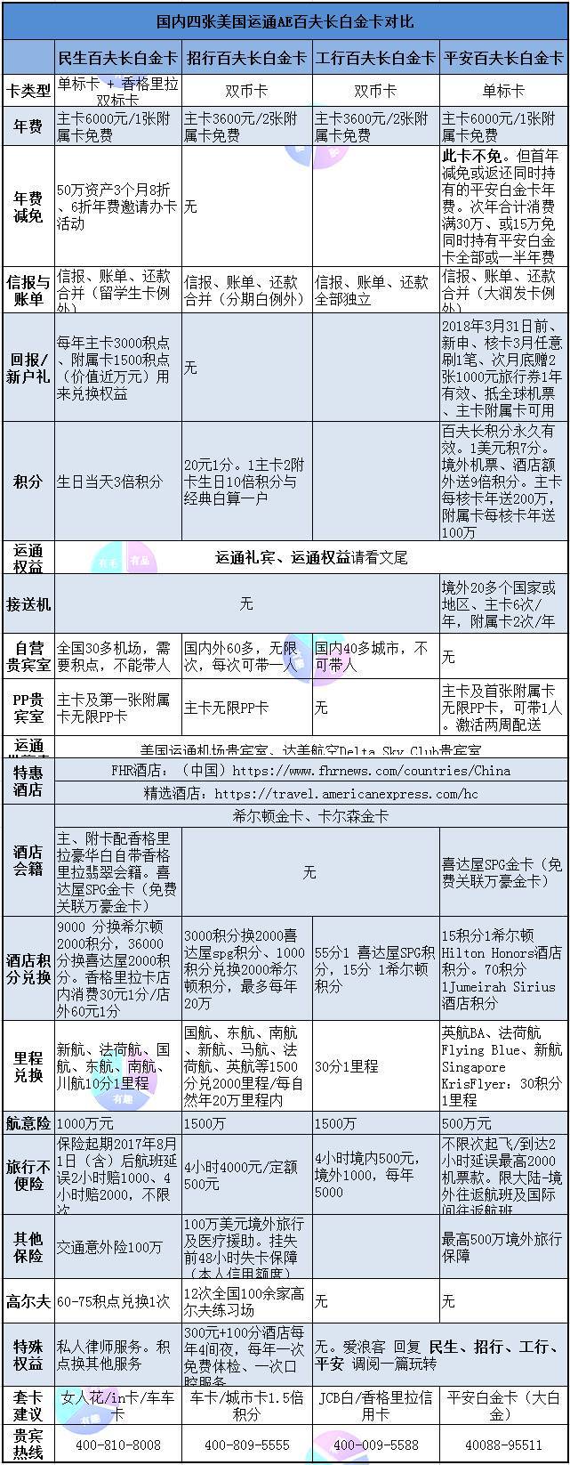 百夫長(zhǎng)信用卡(信用卡百夫長(zhǎng)黑金卡)-添財(cái)網(wǎng)