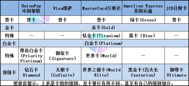 百夫長(zhǎng)信用卡(信用卡百夫長(zhǎng)黑金卡)-添財(cái)網(wǎng)