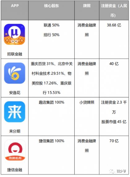 安逸花提前還款(安逸花提前還款會不會少點利息)-添財網