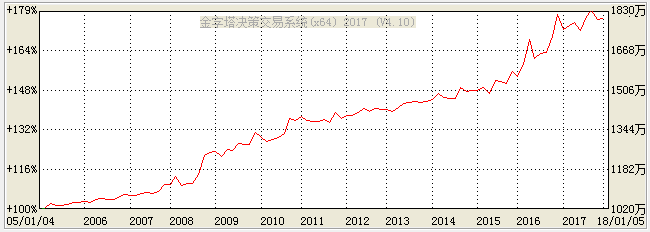 trix指標(trix指標)-添財網