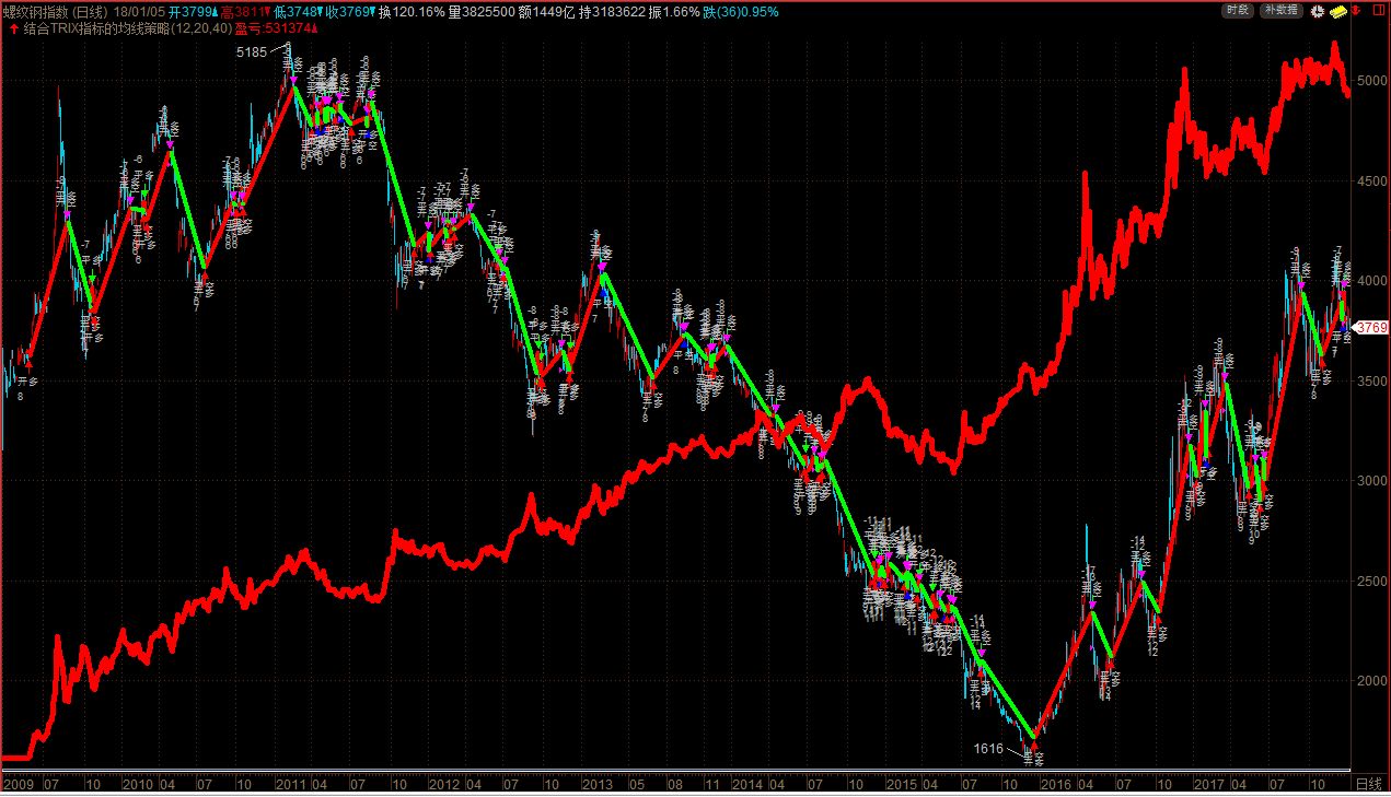 trix指標(trix指標)-添財網
