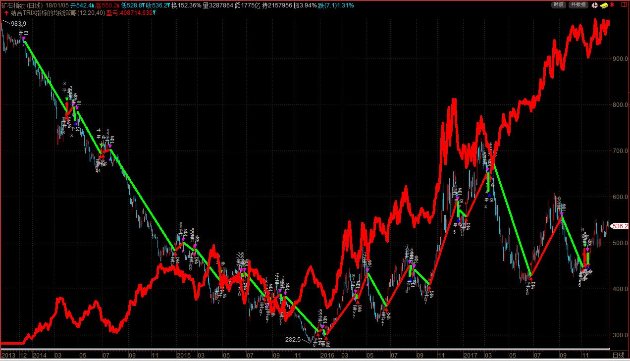 trix指標(trix指標)-添財網
