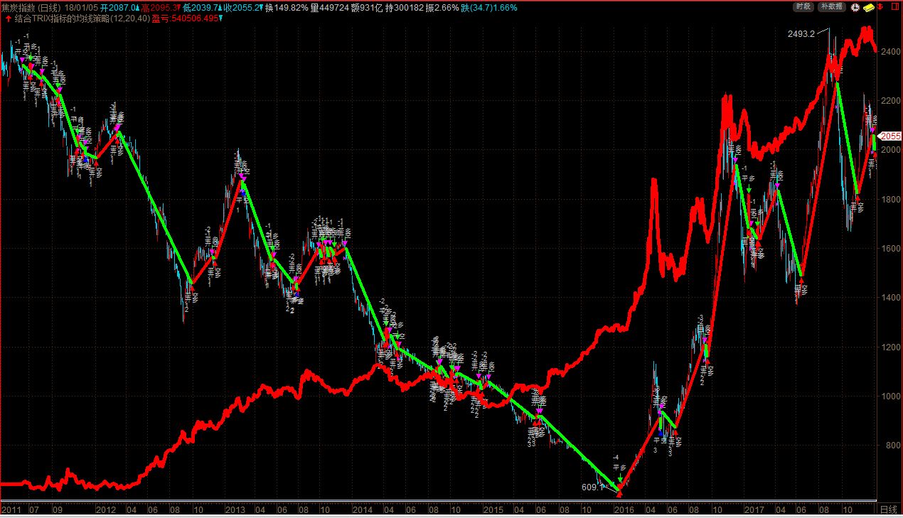 trix指標(trix指標)-添財網