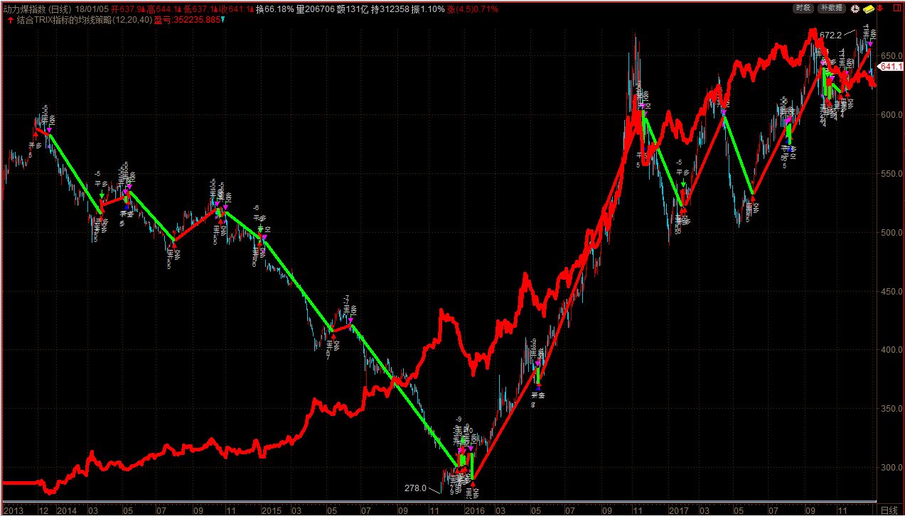 trix指標(trix指標)-添財網