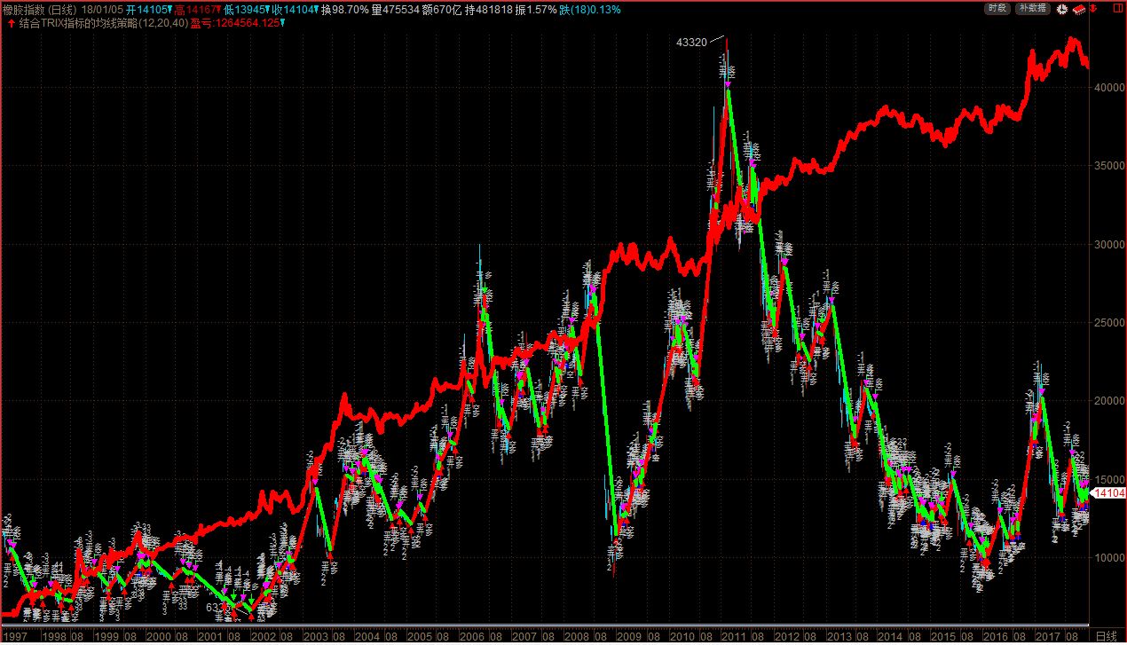 trix指標(trix指標)-添財網