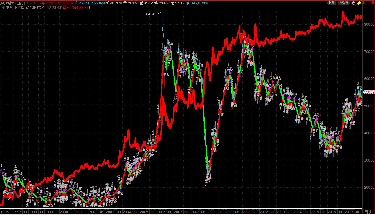 trix指標(trix指標)-添財網