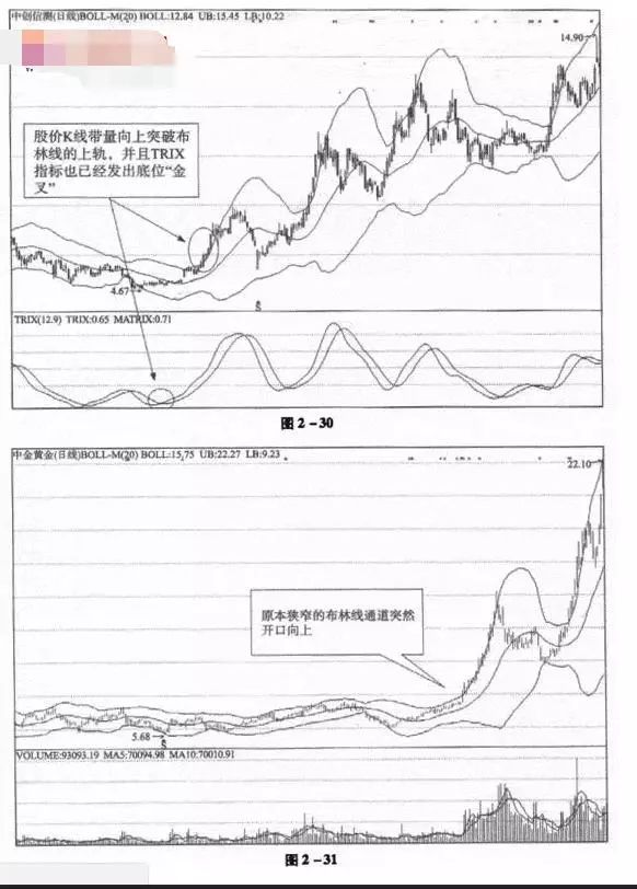 trix指標(trix指標)-添財網