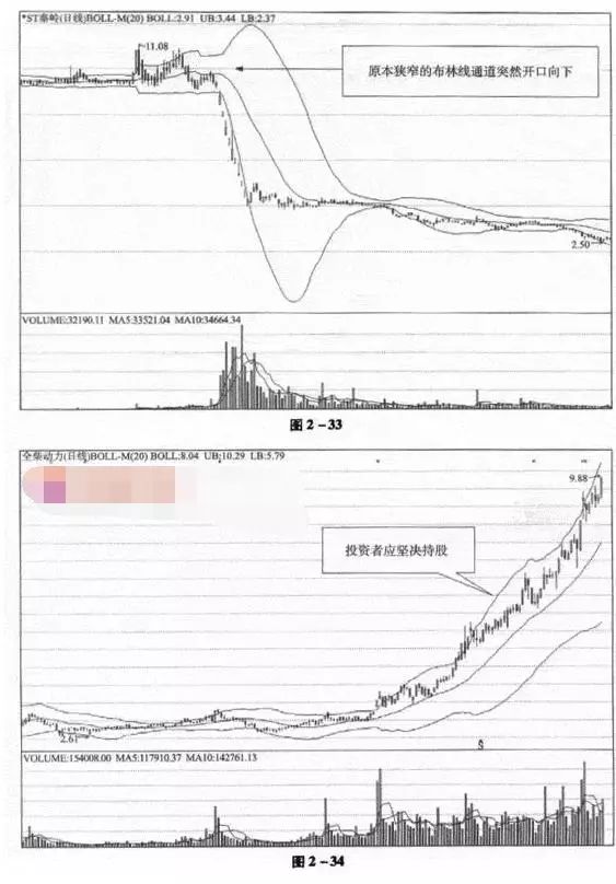 trix指標(trix指標)-添財網