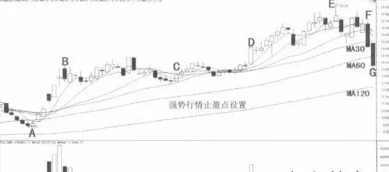 trix指標(trix指標)-添財網