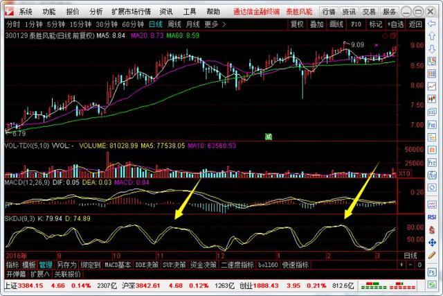 skdj(skdj最佳參數是多少)-添財網