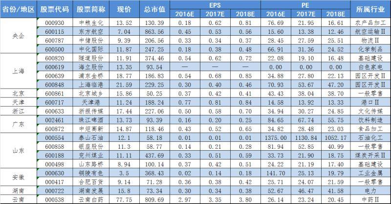 安信證券是國企嗎(安信證券有央企編制么)-添財網