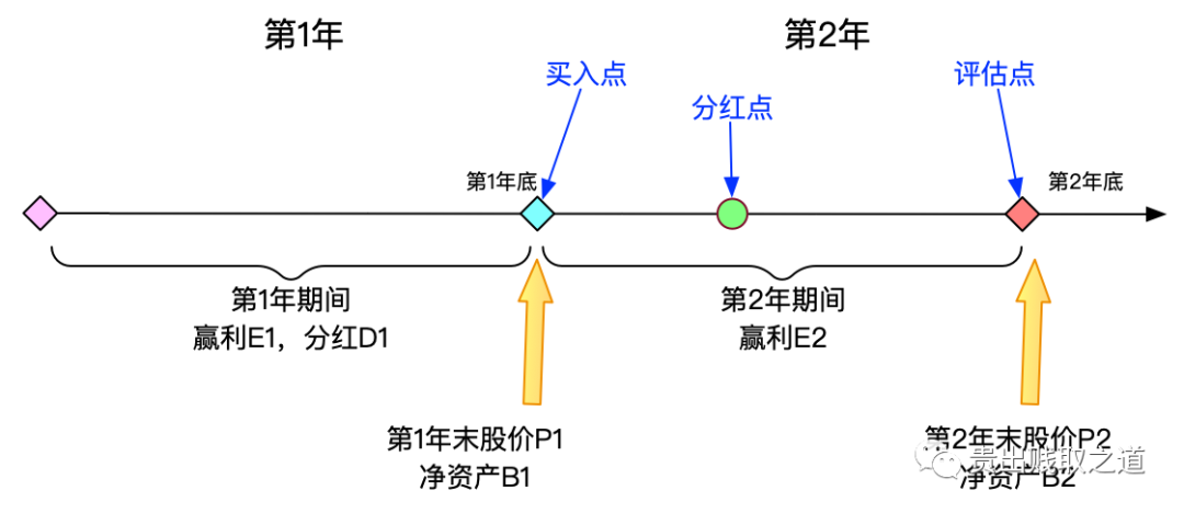 roe的計算公式(公式計算結果轉換為數字)-添財網
