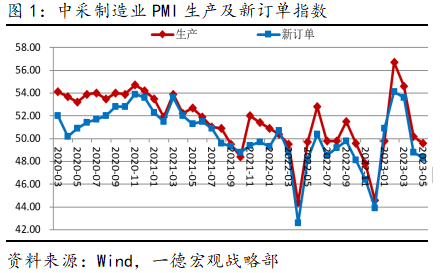 pmi是什么(pmi是什么)-添財網
