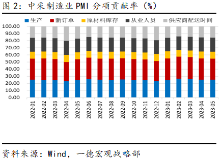 pmi是什么(pmi是什么)-添財網