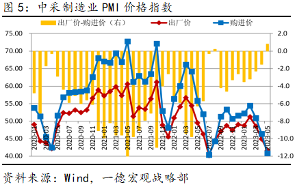 pmi是什么(pmi是什么)-添財網