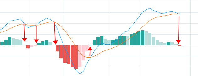 macd指標詳解(解讀macd指標)-添財網
