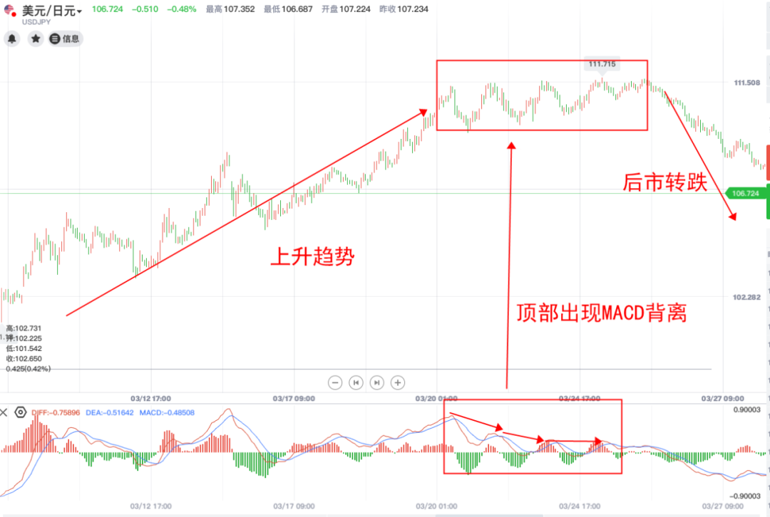 macd指標詳解(解讀macd指標)-添財網