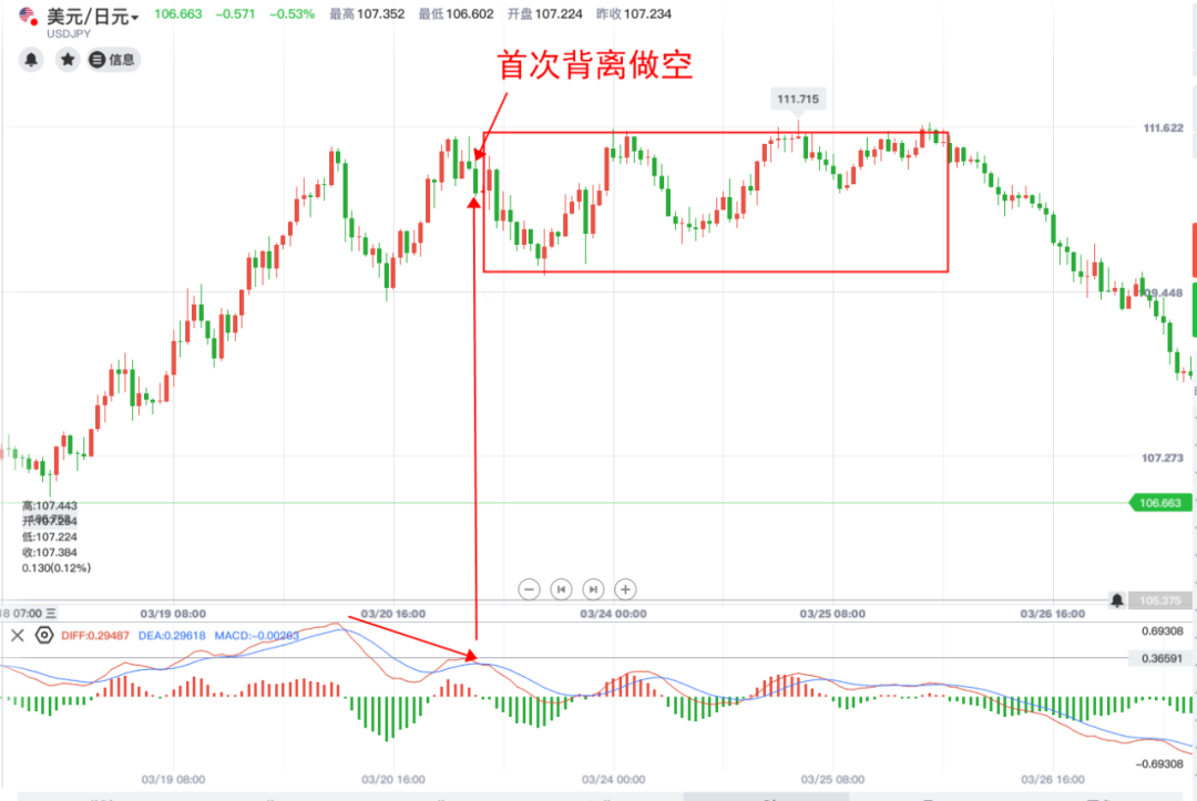 macd指標詳解(解讀macd指標)-添財網